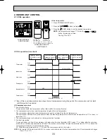 Предварительный просмотр 33 страницы Mitsubishi PLH-3AK.UK Technical & Service Manual