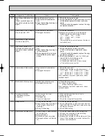 Предварительный просмотр 58 страницы Mitsubishi PLH-3AK.UK Technical & Service Manual