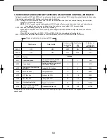 Предварительный просмотр 59 страницы Mitsubishi PLH-3AK.UK Technical & Service Manual