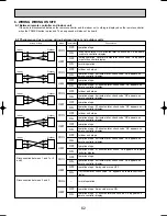 Предварительный просмотр 62 страницы Mitsubishi PLH-3AK.UK Technical & Service Manual