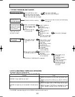 Предварительный просмотр 63 страницы Mitsubishi PLH-3AK.UK Technical & Service Manual