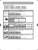 Предварительный просмотр 64 страницы Mitsubishi PLH-3AK.UK Technical & Service Manual