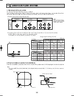 Предварительный просмотр 66 страницы Mitsubishi PLH-3AK.UK Technical & Service Manual