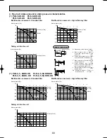 Предварительный просмотр 68 страницы Mitsubishi PLH-3AK.UK Technical & Service Manual