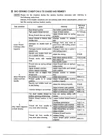 Preview for 37 page of Mitsubishi PLK-B03BT Technical Manual