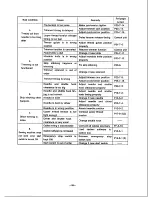 Preview for 38 page of Mitsubishi PLK-B03BT Technical Manual