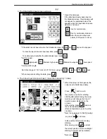 Preview for 30 page of Mitsubishi PLK-E Series Technical Manual