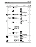 Preview for 81 page of Mitsubishi PLK-E Series Technical Manual