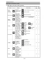 Preview for 149 page of Mitsubishi PLK-E Series Technical Manual