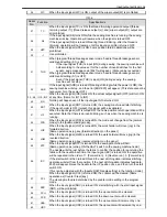 Preview for 195 page of Mitsubishi PLK-E Series Technical Manual