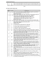 Preview for 196 page of Mitsubishi PLK-E Series Technical Manual