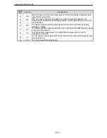 Preview for 198 page of Mitsubishi PLK-E Series Technical Manual