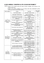 Preview for 42 page of Mitsubishi PLK-E03BT Technical Manual