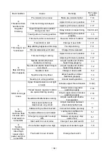 Preview for 43 page of Mitsubishi PLK-E03BT Technical Manual