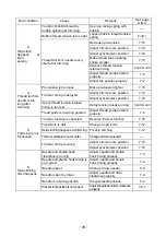 Preview for 43 page of Mitsubishi PLK-E0504 Technical Manual