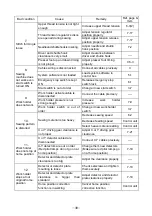 Preview for 44 page of Mitsubishi PLK-E0504 Technical Manual