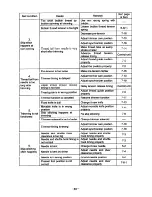 Preview for 45 page of Mitsubishi PLK-E10050 Technical Manual