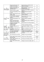 Preview for 50 page of Mitsubishi PLK-E1008H Technical Manual