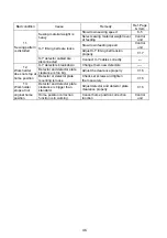 Preview for 51 page of Mitsubishi PLK-E1008H Technical Manual