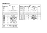 Preview for 56 page of Mitsubishi PLK-E1008H Technical Manual