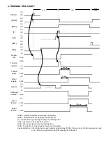 Preview for 57 page of Mitsubishi PLK-E1008H Technical Manual