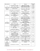 Preview for 43 page of Mitsubishi PLK-E1010 Technical Manual