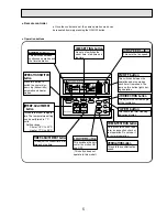 Предварительный просмотр 5 страницы Mitsubishi PMH-P1.6BA Technical & Service Manual