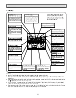 Предварительный просмотр 6 страницы Mitsubishi PMH-P1.6BA Technical & Service Manual