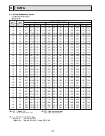 Preview for 10 page of Mitsubishi PMH-P1.6BA Technical & Service Manual