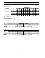 Предварительный просмотр 14 страницы Mitsubishi PMH-P1.6BA Technical & Service Manual