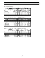 Preview for 16 page of Mitsubishi PMH-P1.6BA Technical & Service Manual