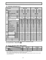 Предварительный просмотр 17 страницы Mitsubishi PMH-P1.6BA Technical & Service Manual