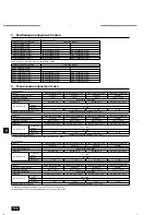 Предварительный просмотр 4 страницы Mitsubishi PQHY-P-Y(S)HM-A (-BS) Installation Manual