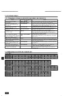 Предварительный просмотр 16 страницы Mitsubishi PQHY-P-Y(S)HM-A (-BS) Installation Manual