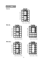 Предварительный просмотр 21 страницы Mitsubishi PR-10YC Data Book