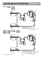 Предварительный просмотр 18 страницы Mitsubishi PU12EK Technical & Service Manual