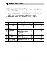 Предварительный просмотр 21 страницы Mitsubishi PU12EK Technical & Service Manual