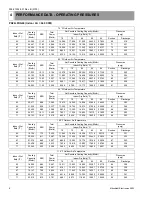 Preview for 8 page of Mitsubishi PUG18AYB Technical Manual