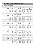 Preview for 14 page of Mitsubishi PUG18AYB Technical Manual