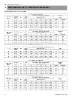 Preview for 16 page of Mitsubishi PUG18AYB Technical Manual