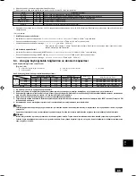 Предварительный просмотр 89 страницы Mitsubishi PUHY-P200 Installation Manual