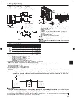 Предварительный просмотр 69 страницы Mitsubishi PUHZ-FRP71VHA Installation Manual