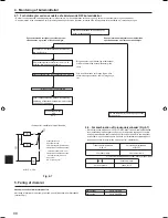 Предварительный просмотр 88 страницы Mitsubishi PUHZ-FRP71VHA Installation Manual