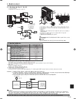 Предварительный просмотр 119 страницы Mitsubishi PUHZ-FRP71VHA Installation Manual