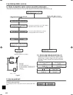 Предварительный просмотр 128 страницы Mitsubishi PUHZ-FRP71VHA Installation Manual