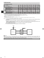 Preview for 6 page of Mitsubishi PUHZ-HW112YHA Installation Manual