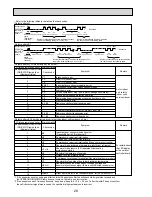 Предварительный просмотр 26 страницы Mitsubishi PUHZ-P200YHA Service Manual