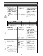 Предварительный просмотр 30 страницы Mitsubishi PUHZ-P200YHA Service Manual