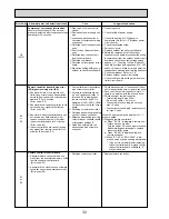 Предварительный просмотр 32 страницы Mitsubishi PUHZ-P200YHA Service Manual