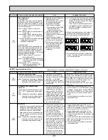 Предварительный просмотр 34 страницы Mitsubishi PUHZ-P200YHA Service Manual